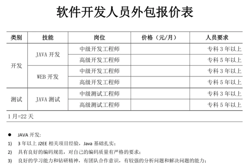 上海软件开发行业的蓬勃发展